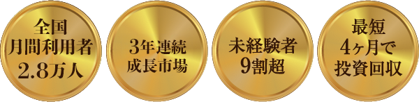 全国143店舗展開 赤字撤退0店舗 未経験者9割超 最短4ヶ月で投資回収